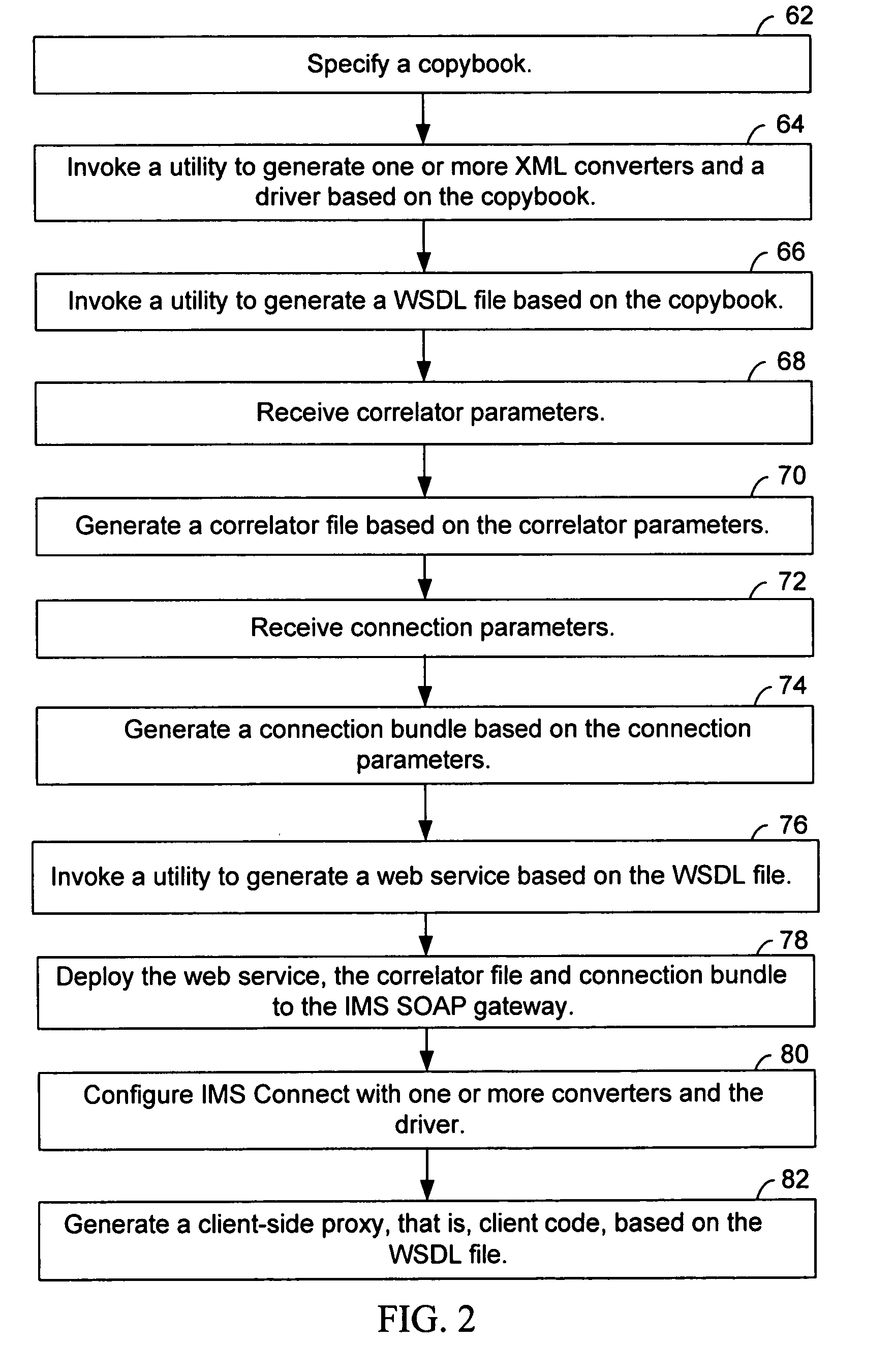 IMS SOAP gateway deployment utility