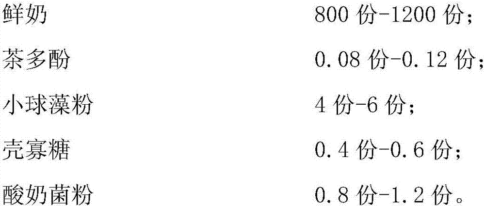 Production method of yogurt containing rich CGFs (chlorella growth factors)