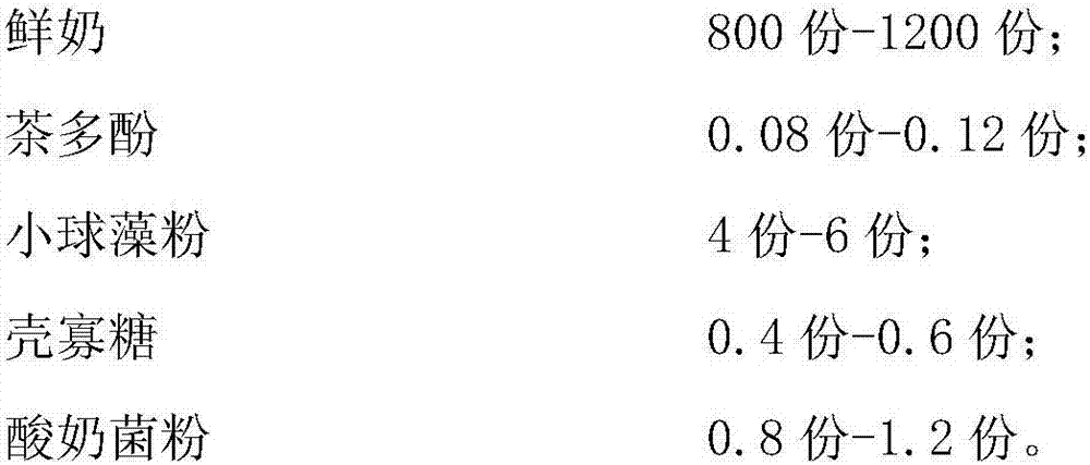 Production method of yogurt containing rich CGFs (chlorella growth factors)