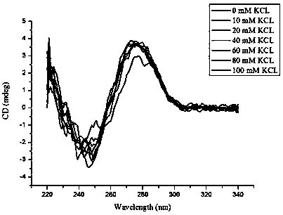 Aptamer Met-G02 specifically combined with methamidophos and application thereof