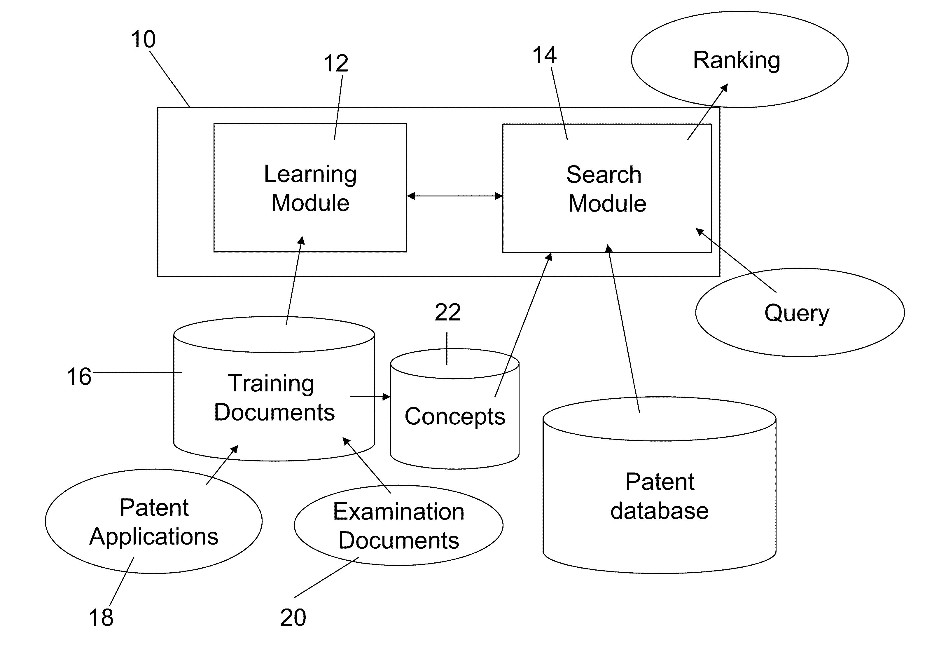 Search engine and methodology, particularly applicable to patent literature