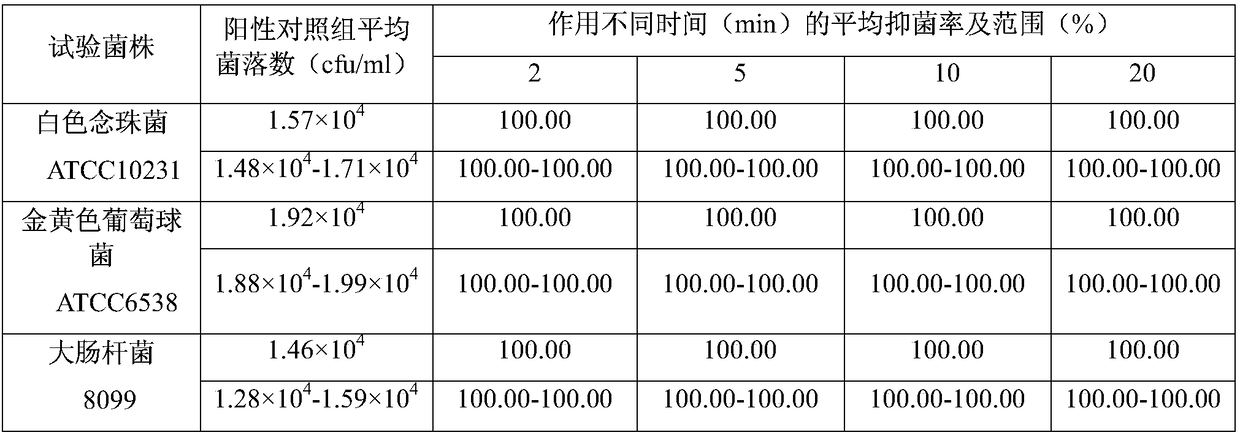 Rhizoma polygoni cuspidati skin bacteriostatic liquid