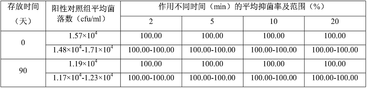 Rhizoma polygoni cuspidati skin bacteriostatic liquid