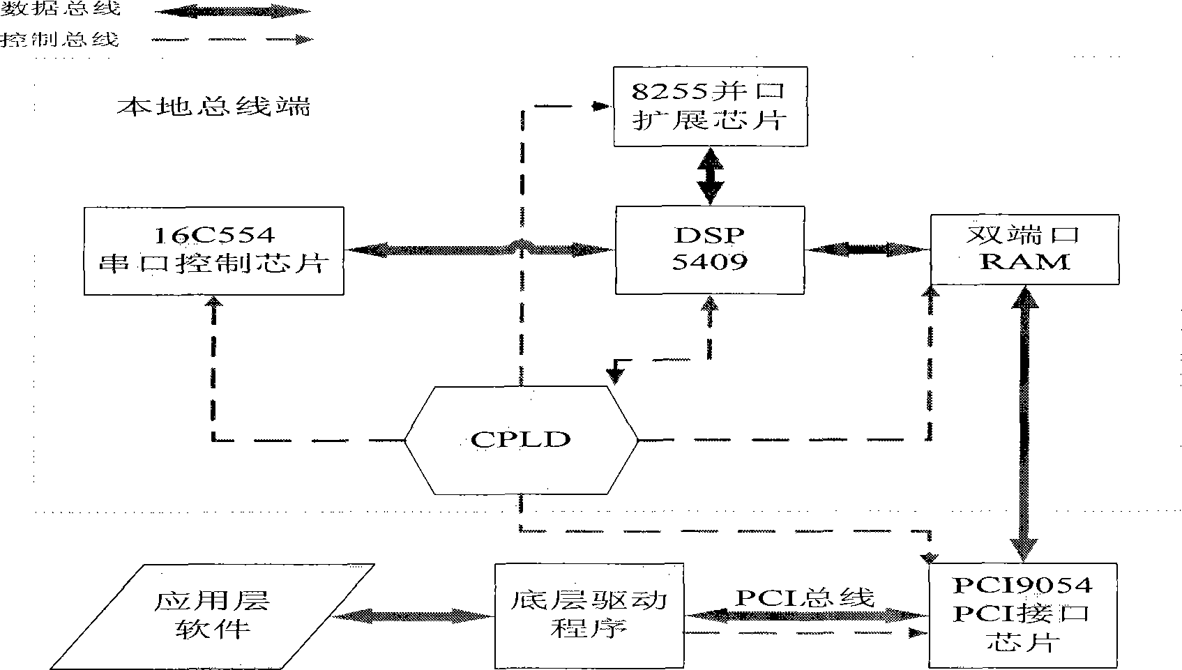 CompactPCI communication card