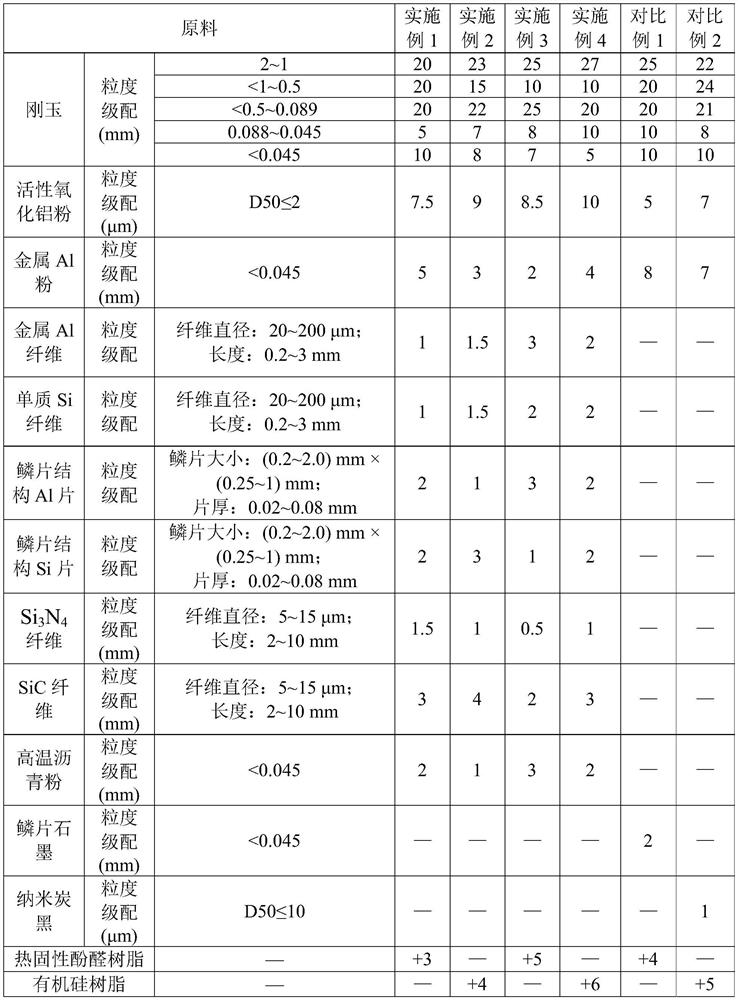 High-thermal-conductivity unfired alumina-carbon sliding plate brick and preparation method thereof