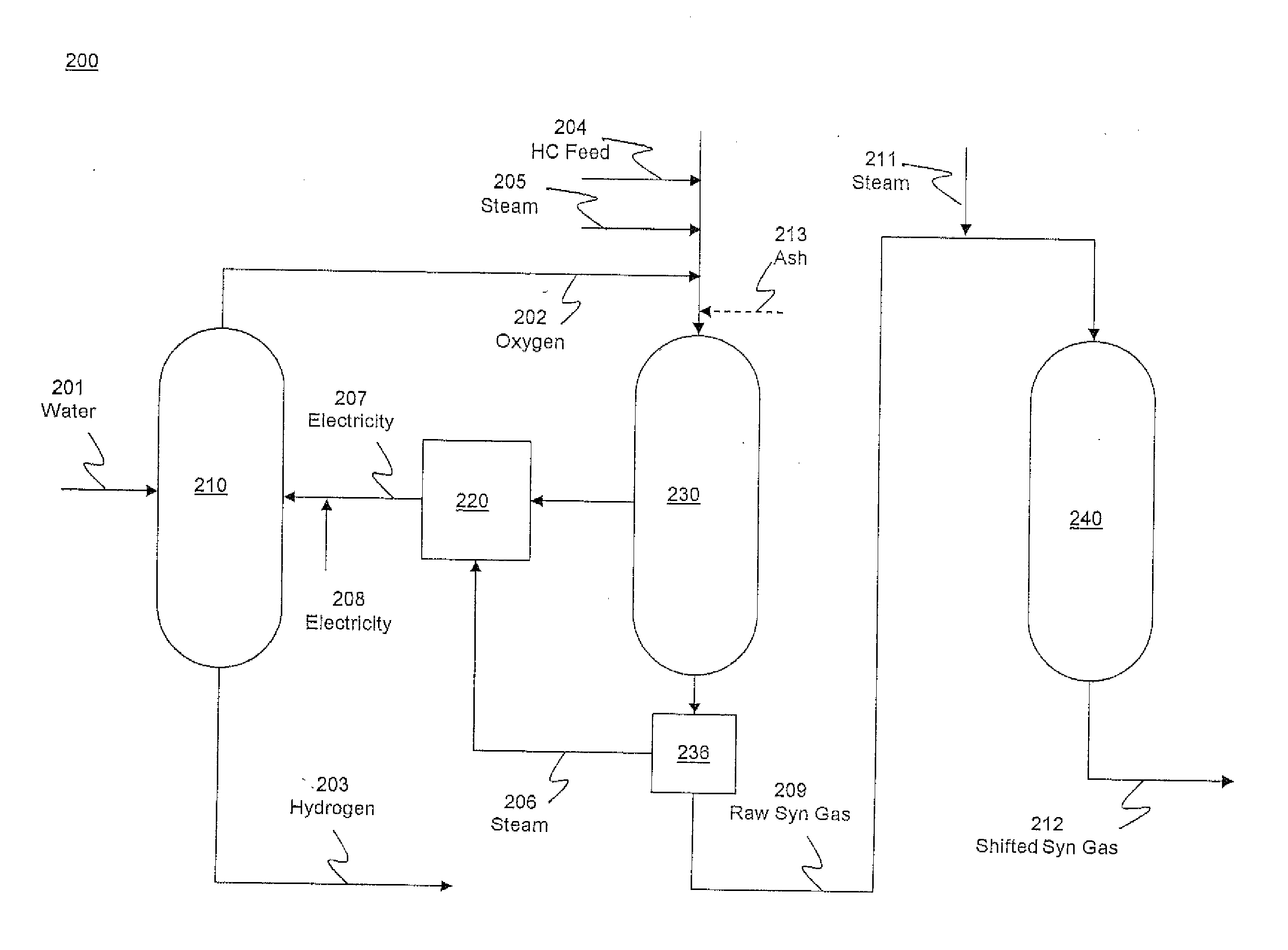 Hydrogen production from an integrated electrolysis cell and hydrocarbon gasification reactor