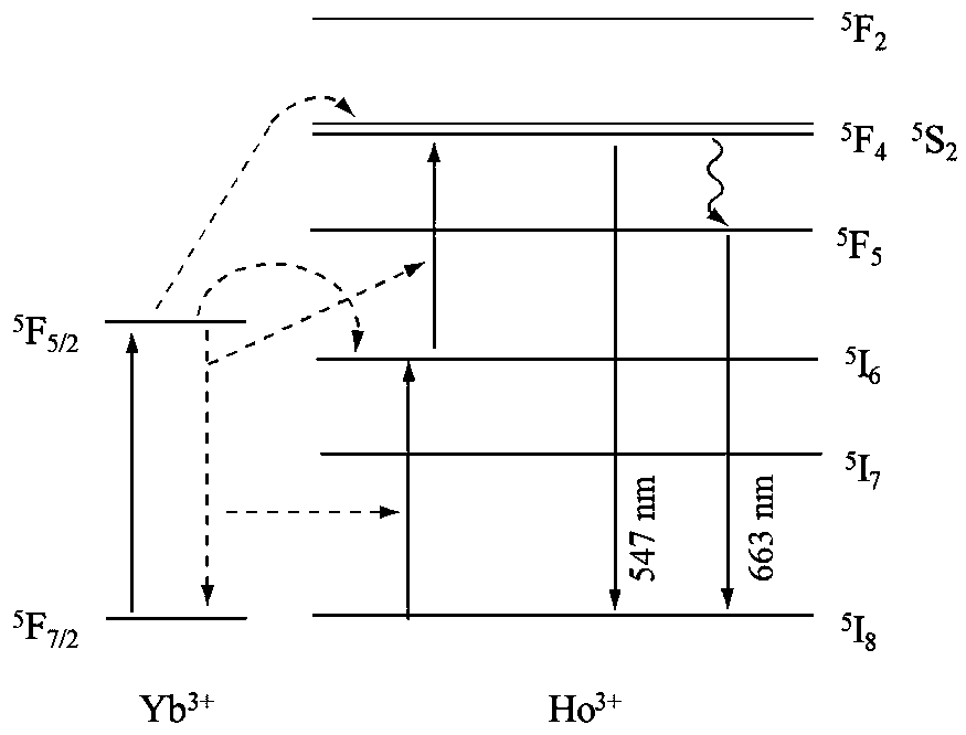 Preparation method of quantum dots of titanium dioxide doped with holmium, ytterbium and magnesium and application of method in perovskite battery