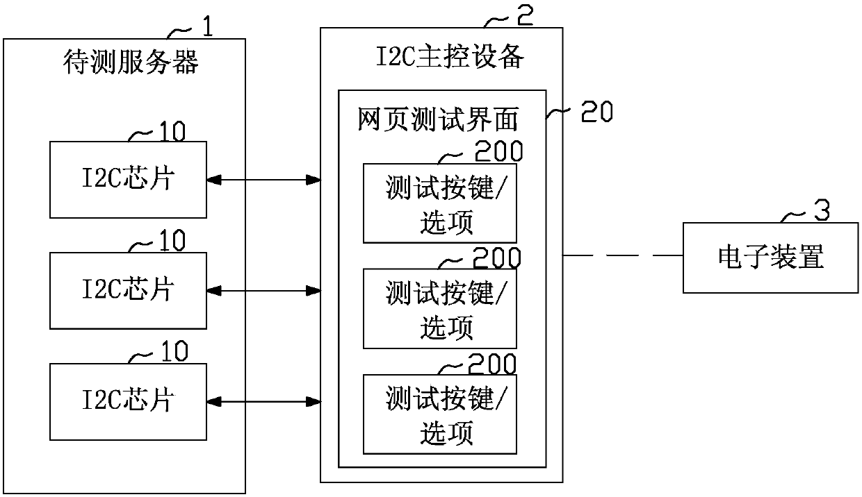 I2C (Inter-Integrated Circuit) host adapter system