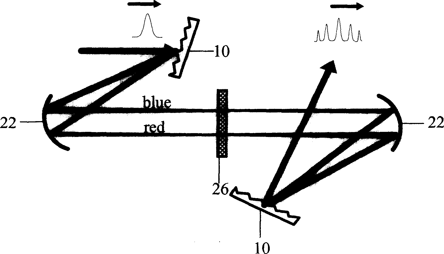 Pulse shaping unit