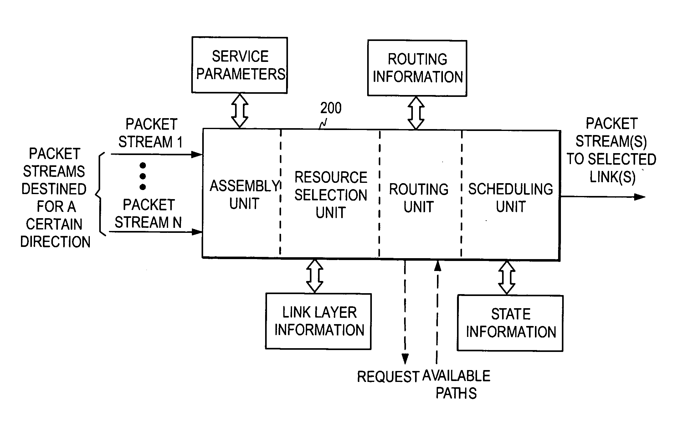 Traffic and radio resource control in a wireless communication device