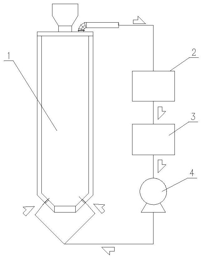 Method for recycling waste heat of high-temperature materials and device