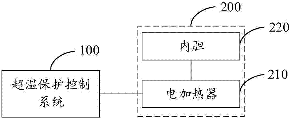 Overtemperature protection control system and electric water heater