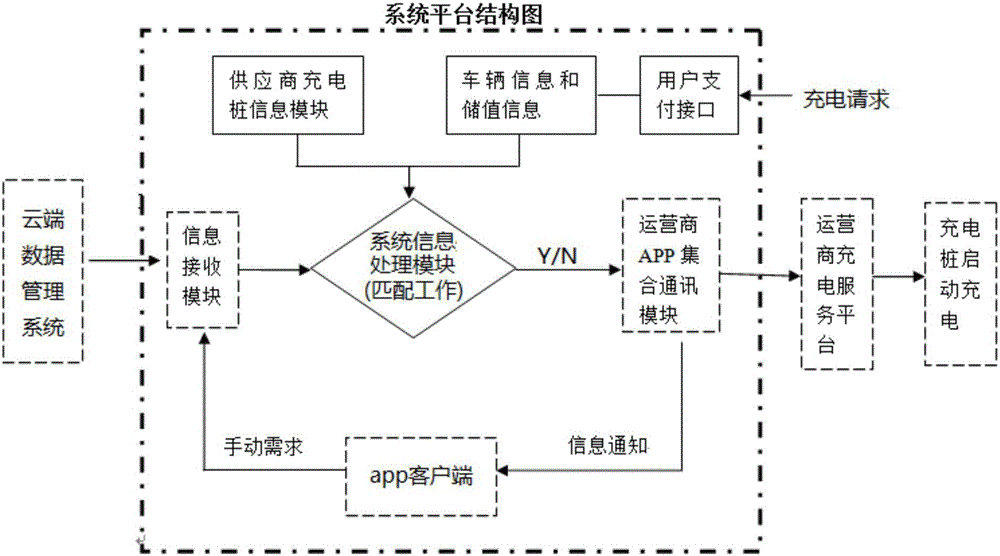 Intelligent charging management system and method of electric automobile