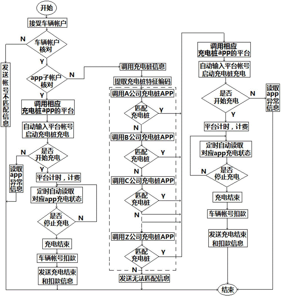 Intelligent charging management system and method of electric automobile