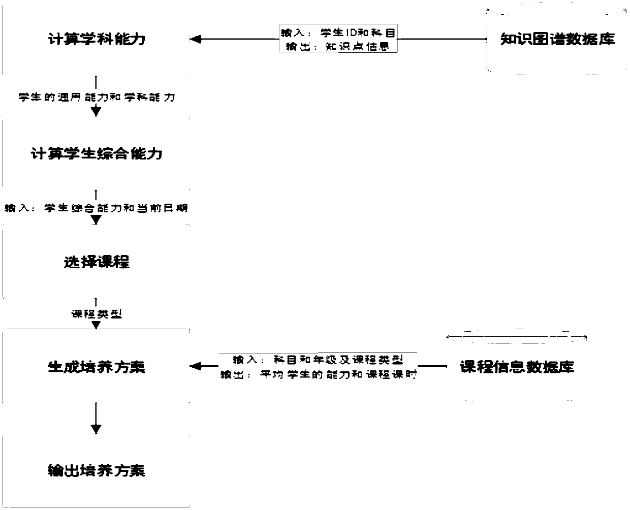 A personalized culture scheme generation method and system