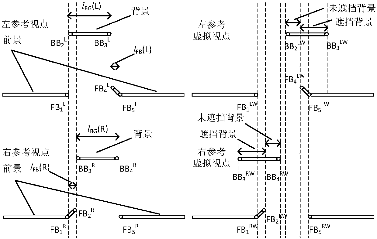 Cross-validation depth map quality evaluation method combined with jnd model