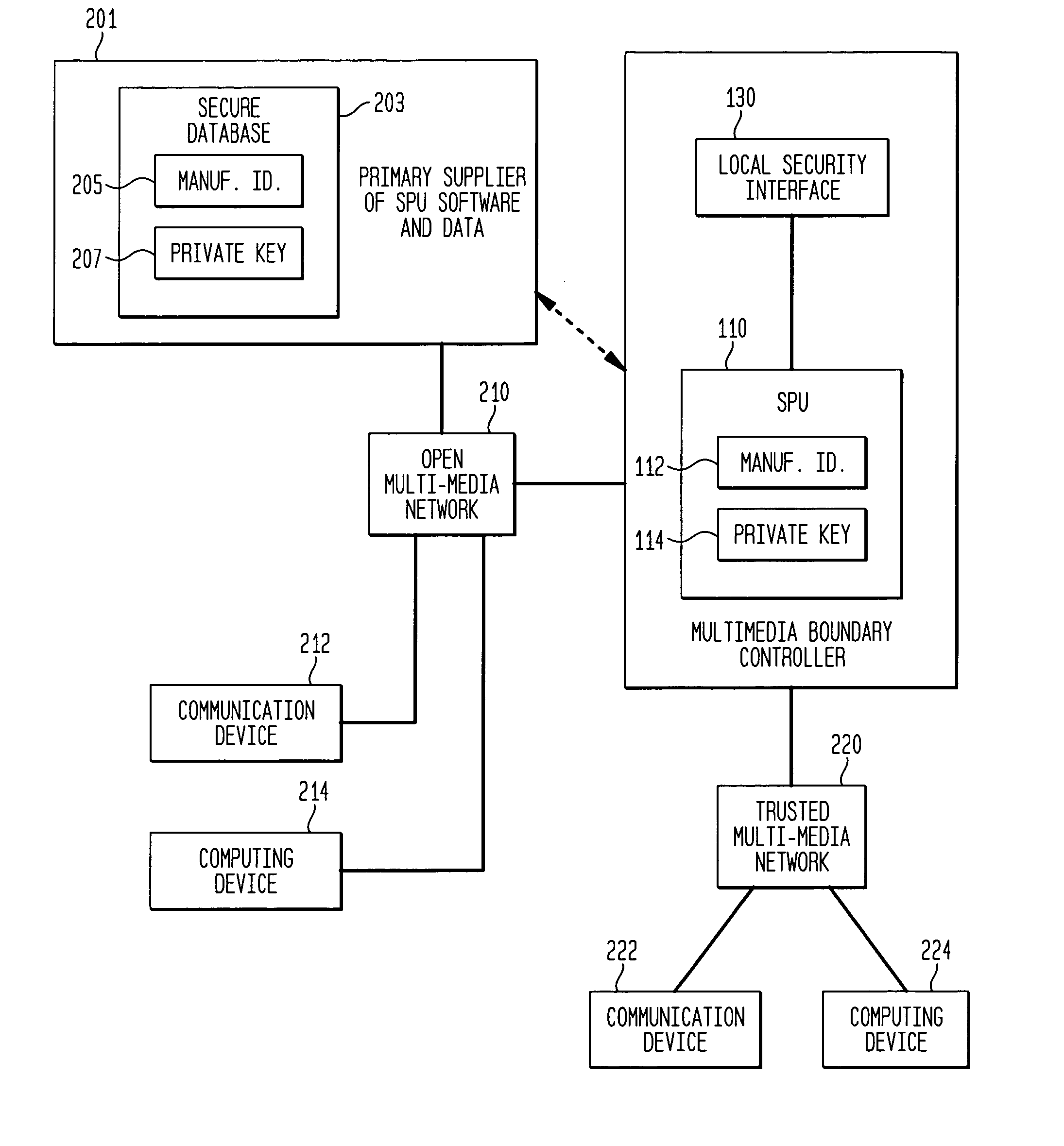 Secure data communication system