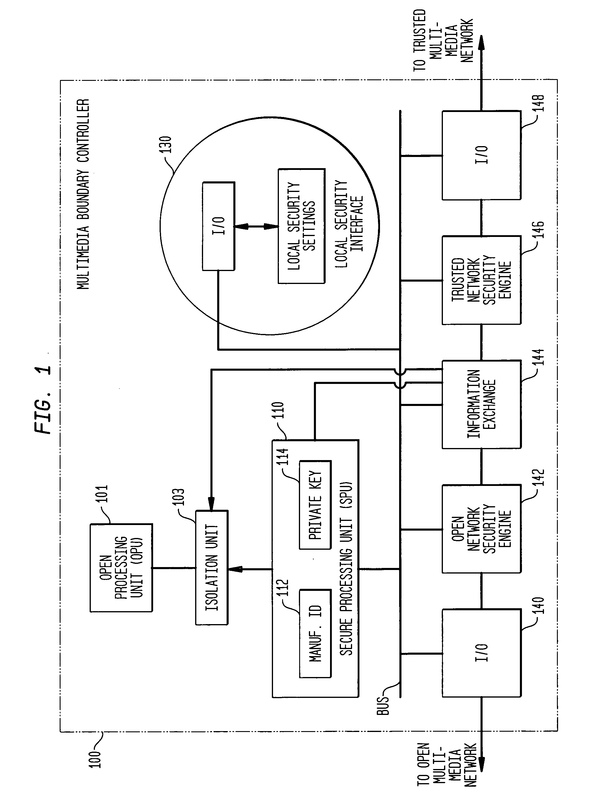 Secure data communication system