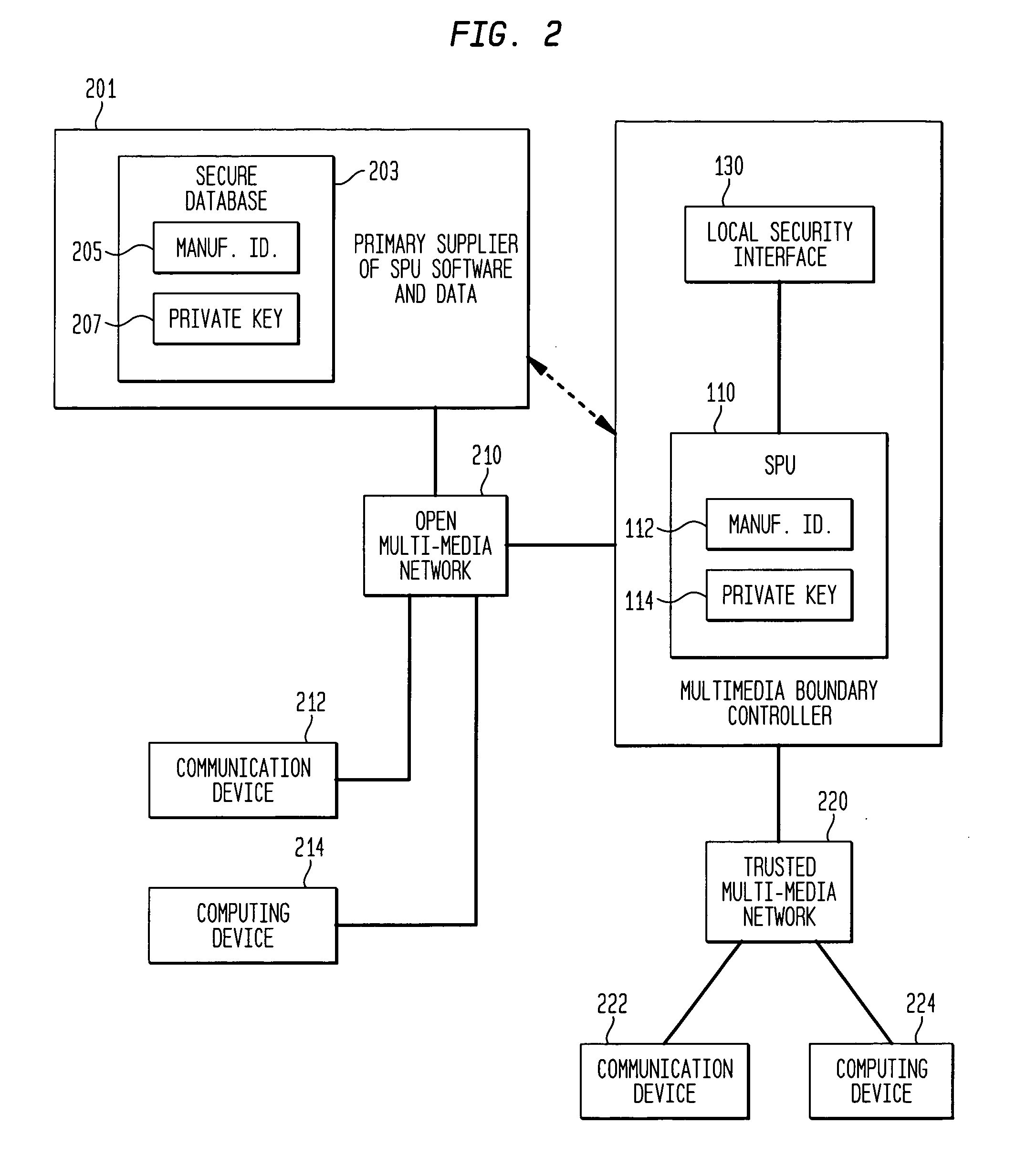 Secure data communication system