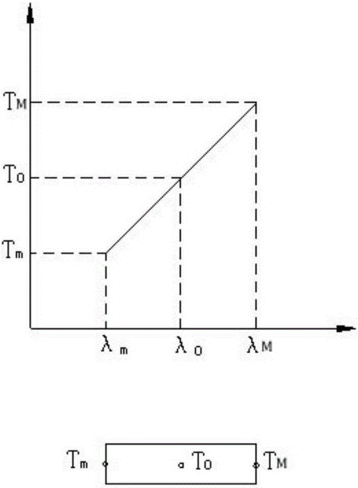 Rectangular linear variable optical filter manufacturing method and device