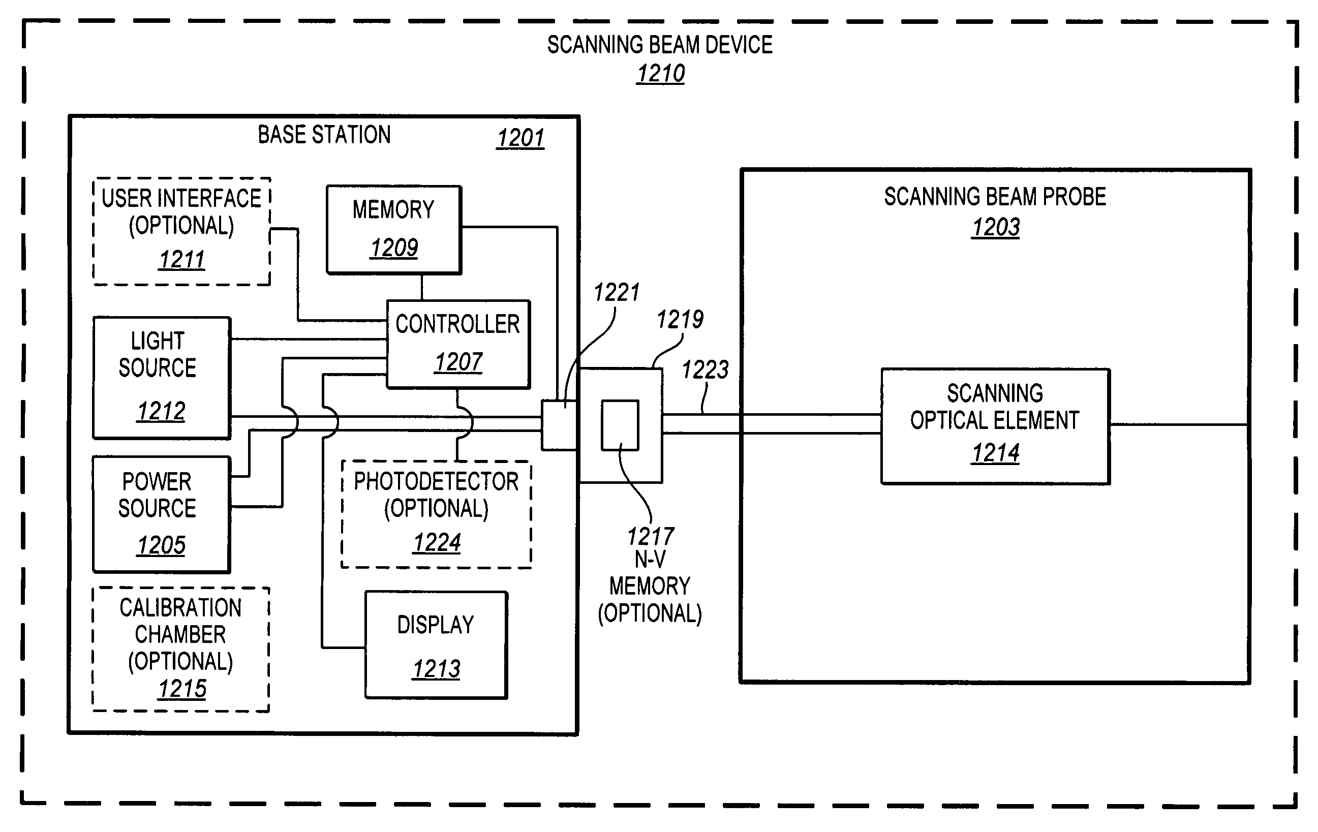 Scanning beam device calibration