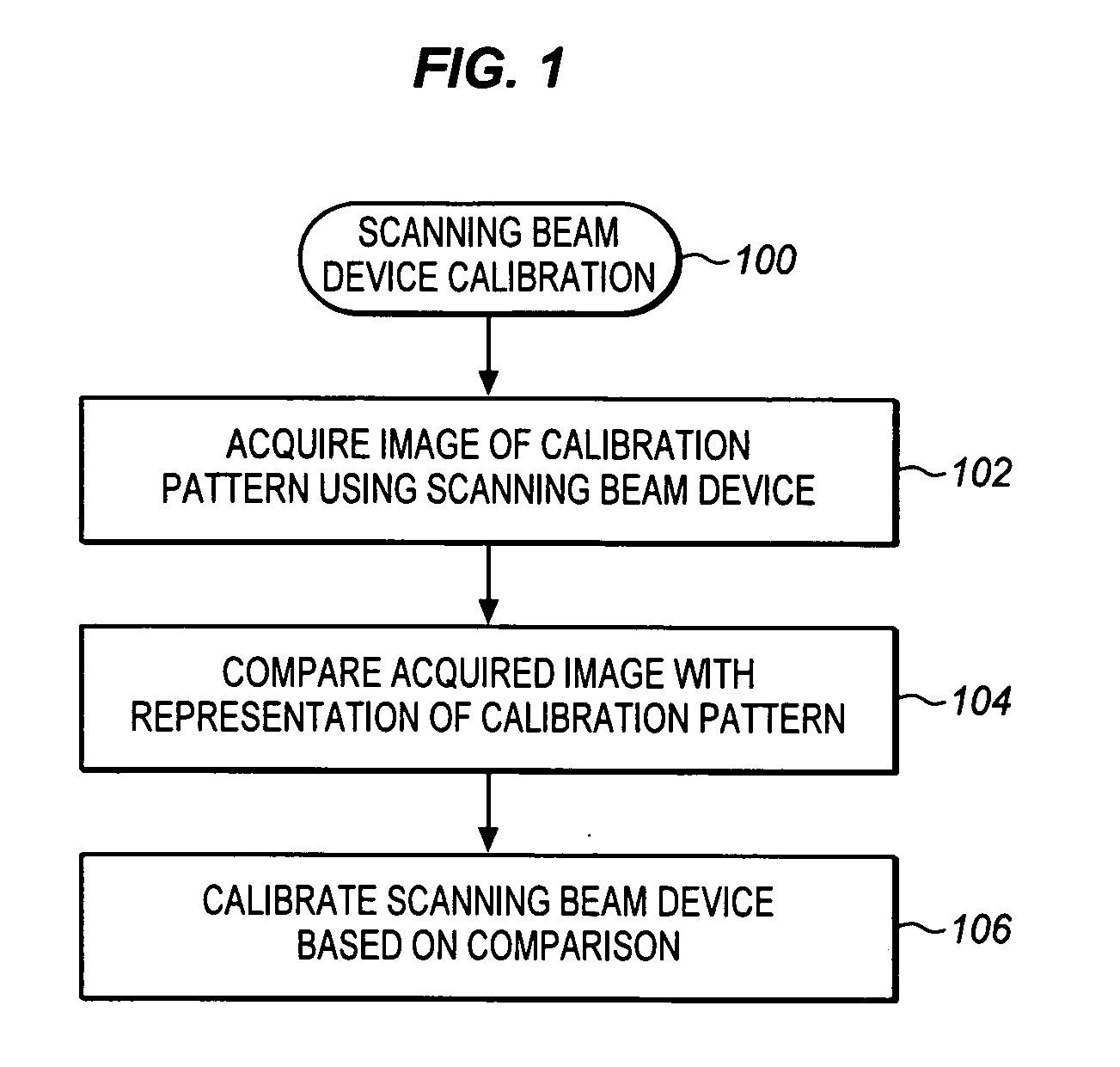 Scanning beam device calibration