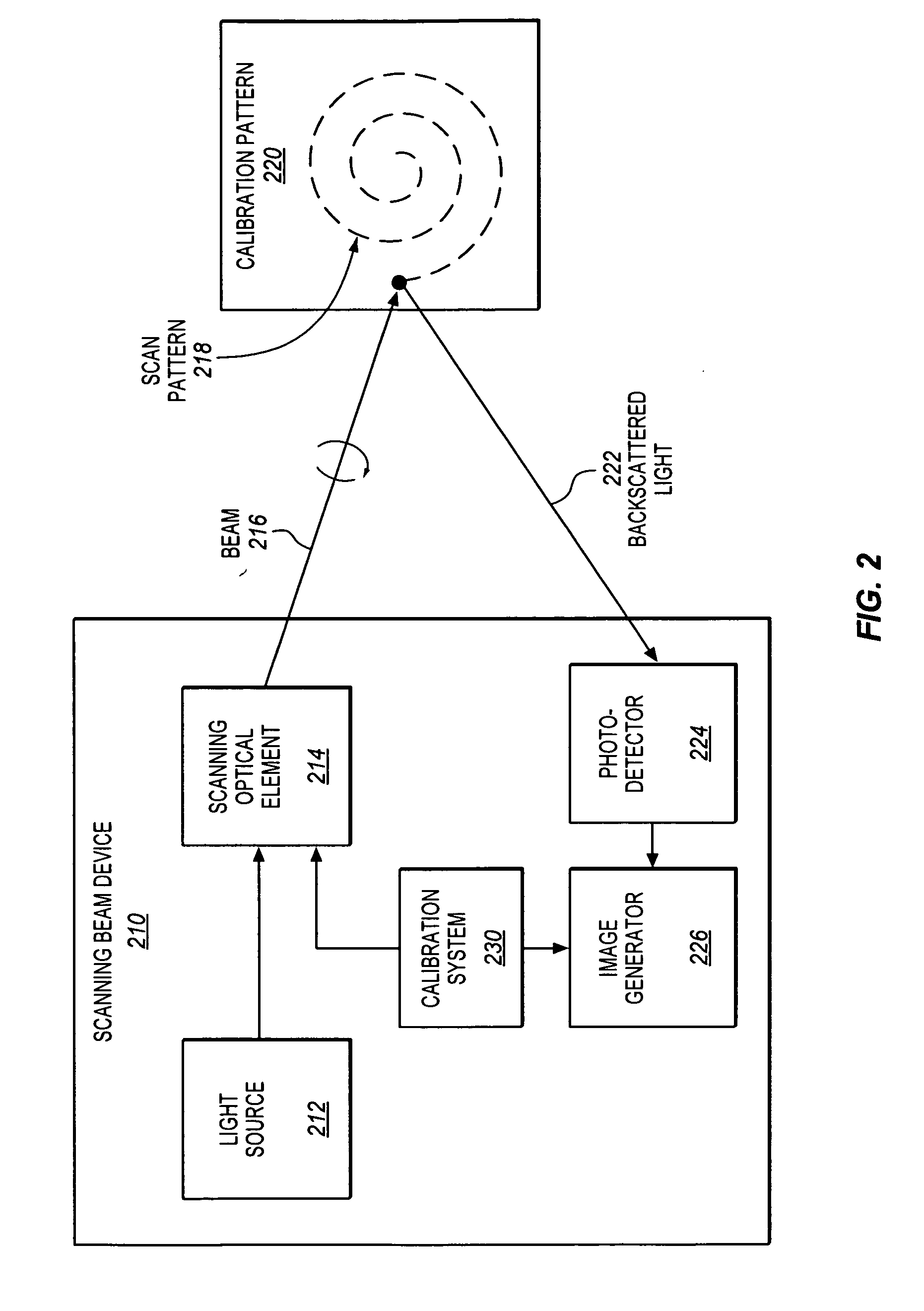 Scanning beam device calibration