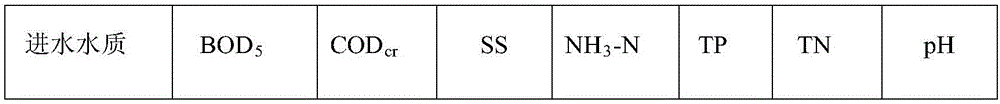 Treatment system and method for synthesizing type industrial park sewage