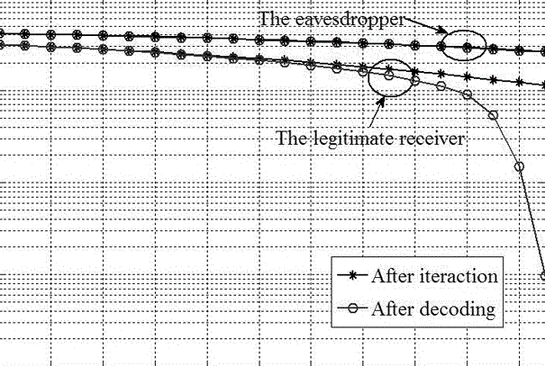 Method for establishing first side channel under BI-AWGN broadcast channel