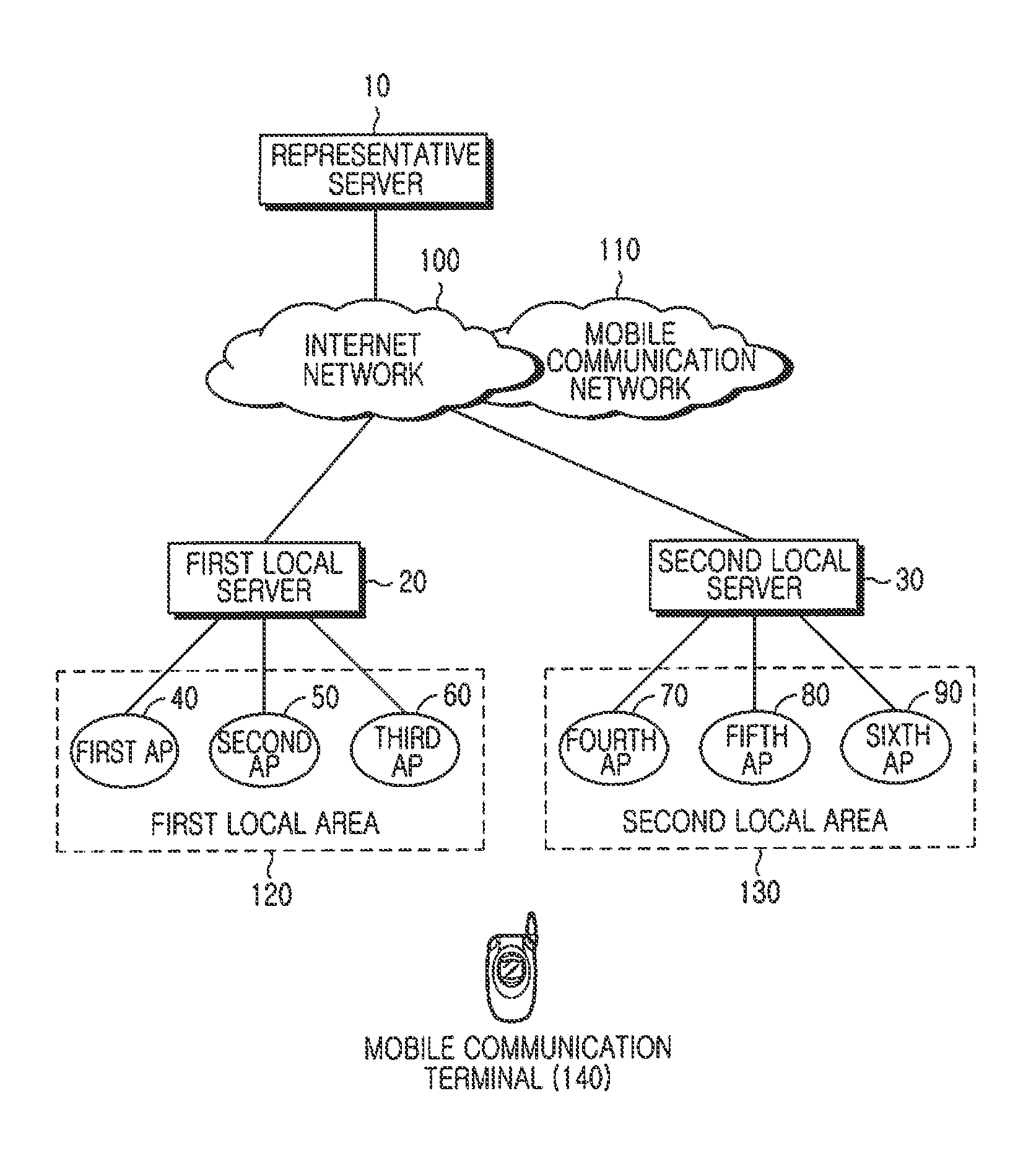 Method and system for connecting mobile communication terminal with access point