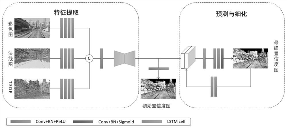 Depth map confidence estimation method based on convolutional neural network