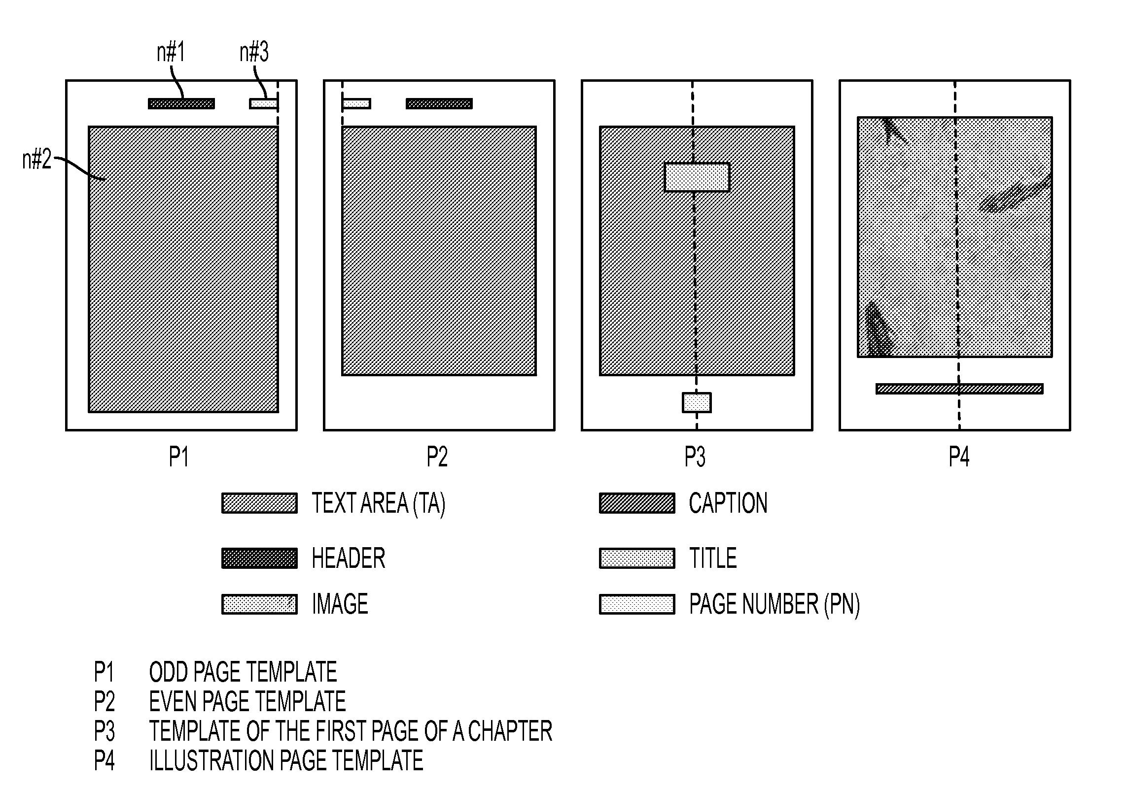 System and method for unsupervised generation of page templates