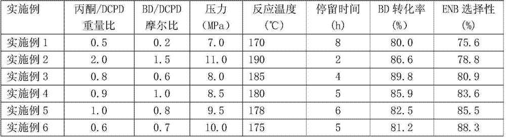 A kind of production method of ethylidene norbornene