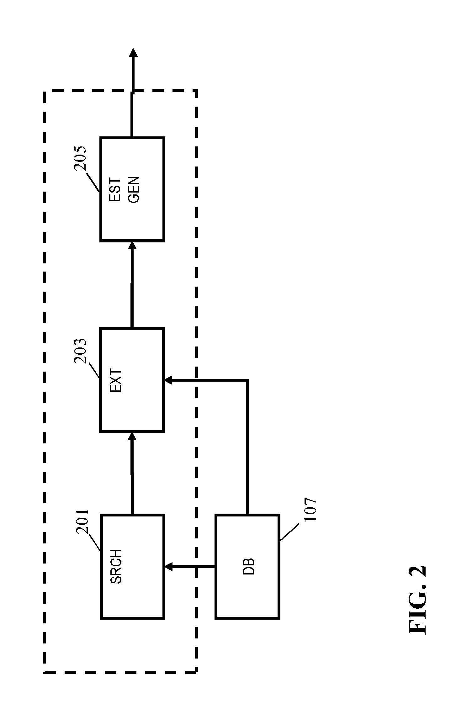 Determination of a room dimension estimate