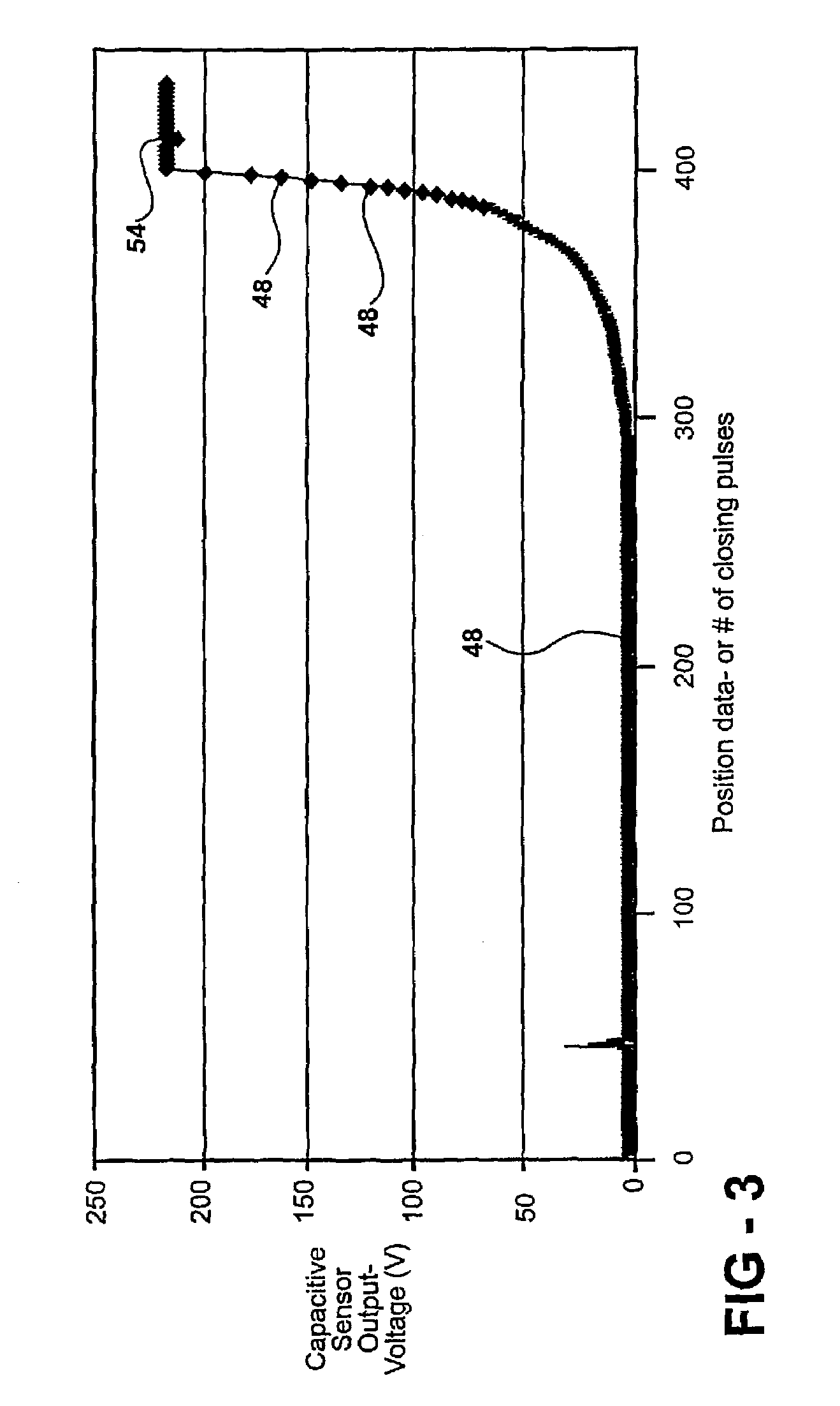 Vehicle closure anti-pinch assembly having a non-contact sensor