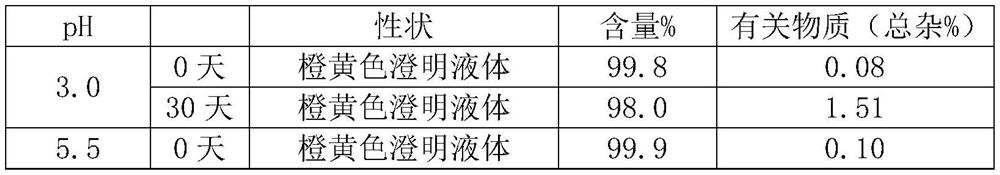 Carbazochrome sodium sulfonate injection agent and preparation method thereof