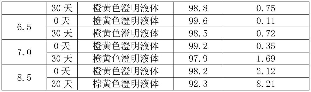 Carbazochrome sodium sulfonate injection agent and preparation method thereof