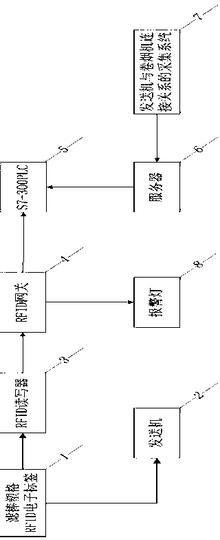 Method for preventing conveying errors of filter rods for filter rod conveying machine