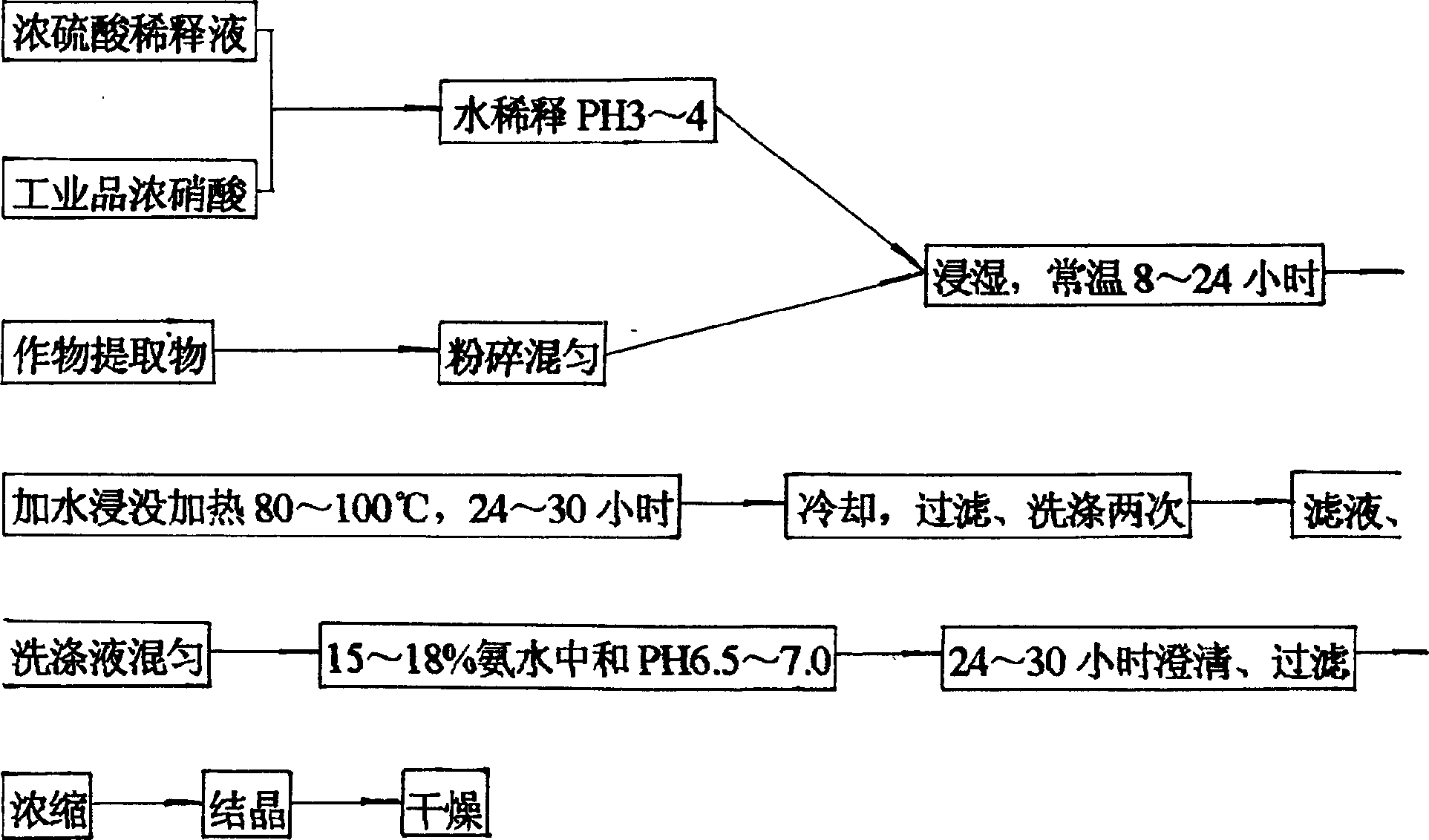 Composite fertilizer with special regulation effect and its production process