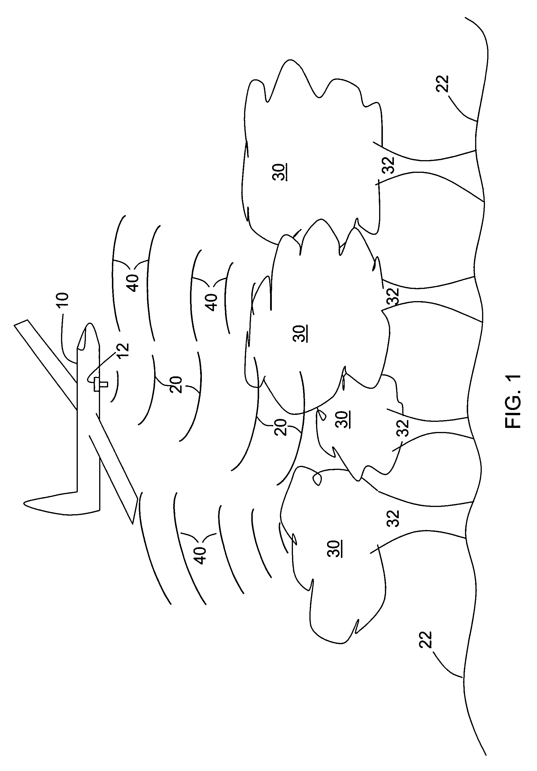 Methods and systems for measuring terrain height