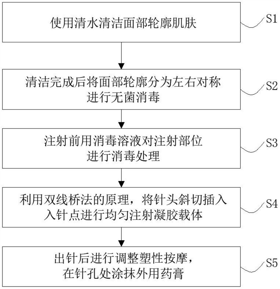 Cosmetic injection method for filling upper eyelid depression