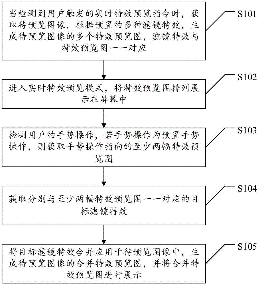 Image processing method and apparatus based on filter special efficacies