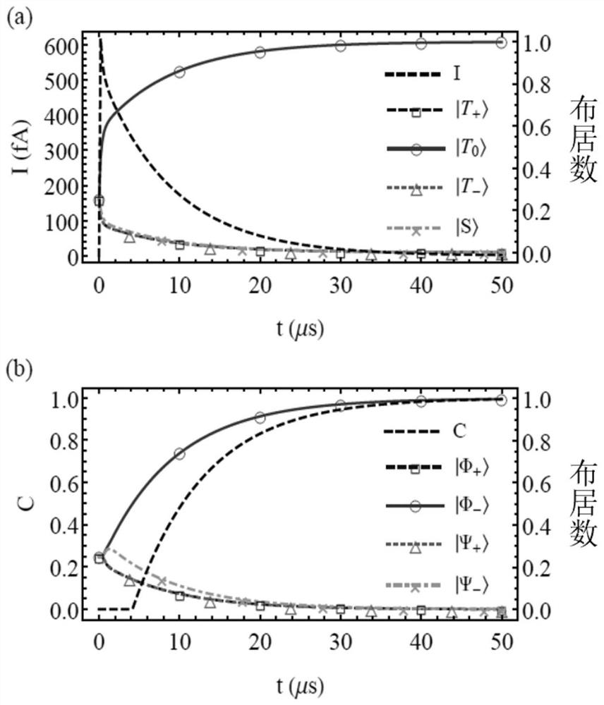 A scalable quantum information processing system and method