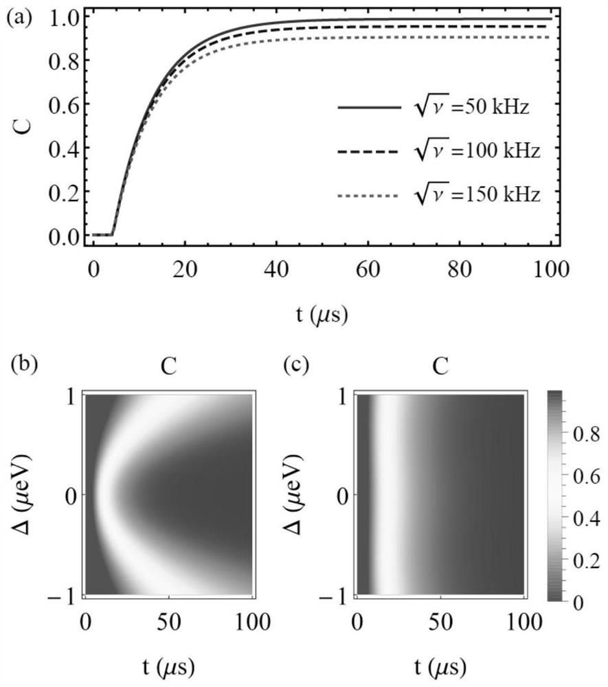 A scalable quantum information processing system and method