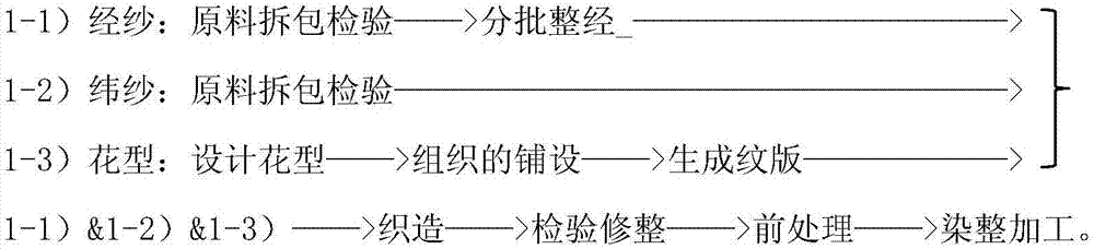 Method for weaving polyester high-shrinkage filament single-layer concave-convex bedding fabric