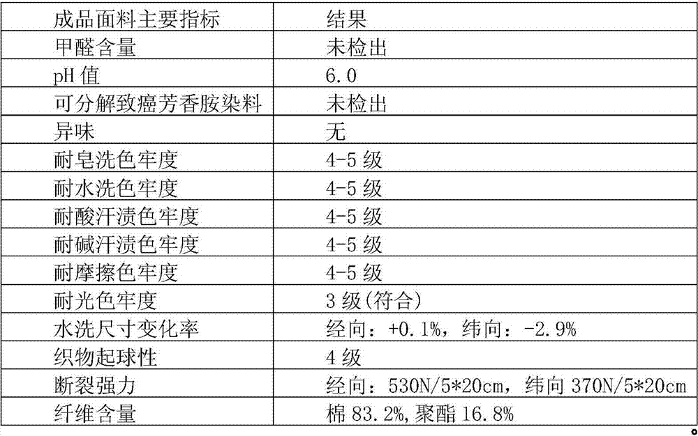 Method for weaving polyester high-shrinkage filament single-layer concave-convex bedding fabric