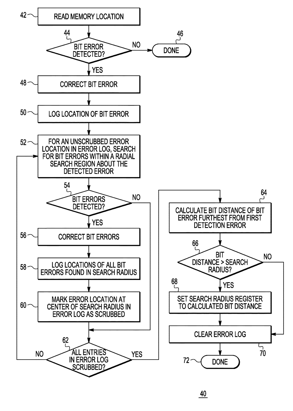 Soft error detection in a memory system