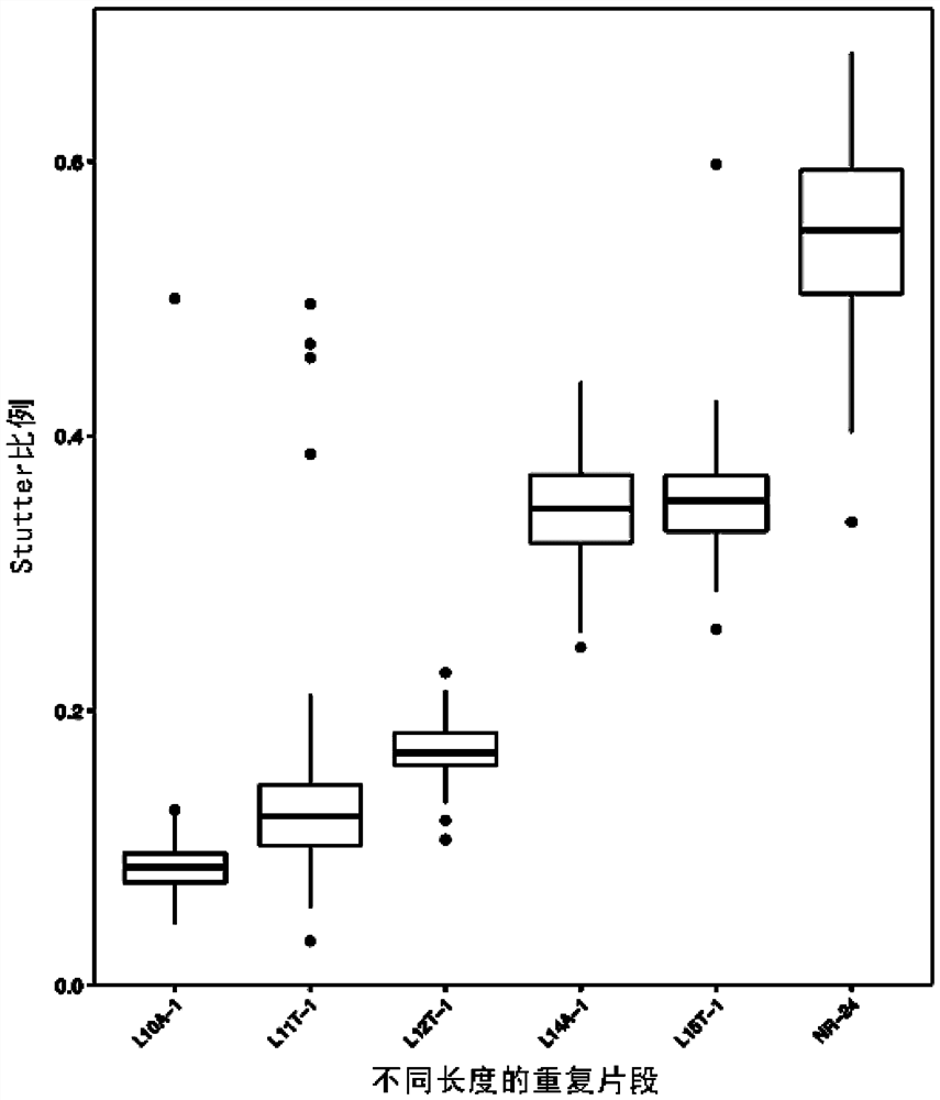 Microsatellite loci for detecting msi, screening method and application thereof