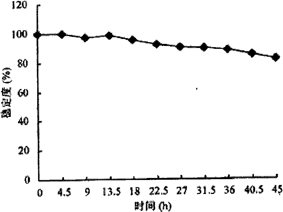 Construction method of onion pseudomonas genetic engineering bacteria