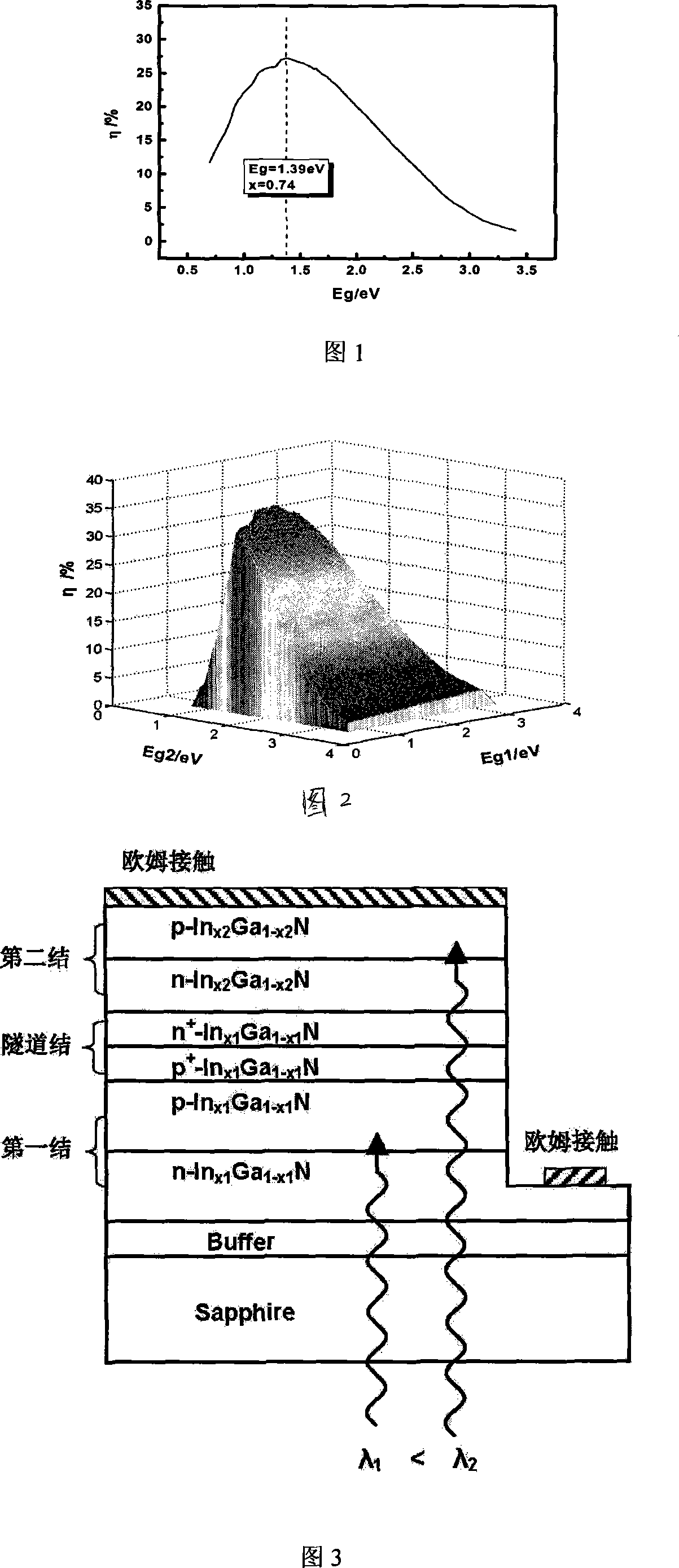 Setup method for indium-gallium-nitride p-n node type multi-node solar battery structure